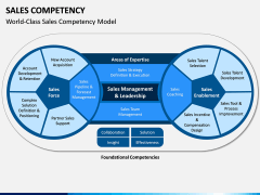 Sales Competency PPT Slide 2