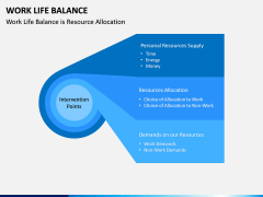 Work Life Balance PPT Slide 6