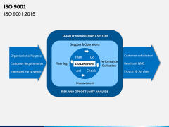 ISO 9001 PPT Slide 5