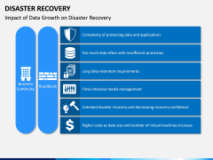 Disaster Recovery PPT Slide 10