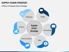 Supply Chain Strategy PPT Slide 1