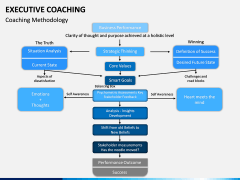 Executive Coaching PPT Slide 11