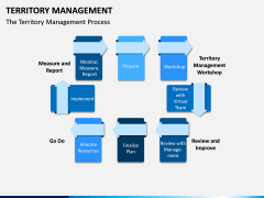Territory Management PPT Slide 8