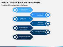 Digital Transformation Challenges PPT Slide 1