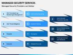 Managed Security Services PPT Slide 6