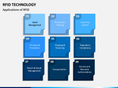 RFID Technology PPT Slide 9