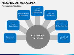 Procurement Management PPT Slide 11