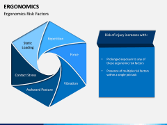 Ergonomics PPT Slide 12