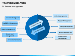 IT Service Delivery PPT Slide 6
