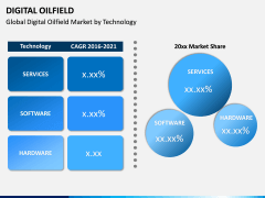 Digital Oilfield PPT Slide 9