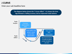 J Curve PPT Slide 4
