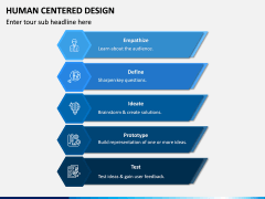 Human Centered Design PPT Slide 14