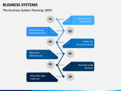Business Systems PPT Slide 14