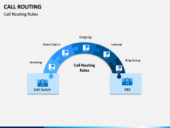 Call Routing PPT Slide 6