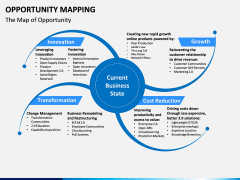 Opportunities Mapping PPT Slide 4