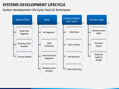 Systems Development Lifecycle PPT Slide 9