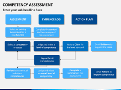 Competency Assessment PPT Slide 11