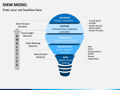 DIKW Model PPT Slide 4