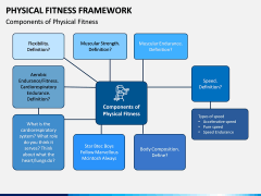 Physical Fitness Framework PPT Slide 6