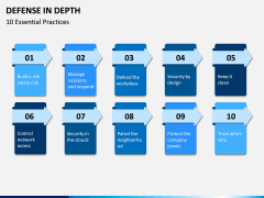 Defense in Depth PPT Slide 9