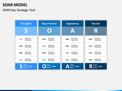SOAR Model PPT Slide 10