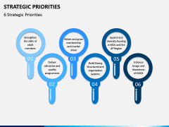 Strategic Priorities PPT Slide 4