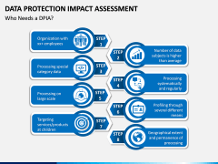 Data Protection Impact Assessment (DPIA) PPT Slide 4