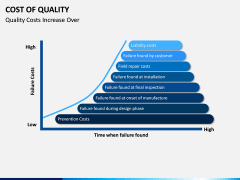Cost of Quality PPT Slide 6
