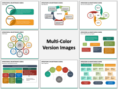 Operations and Maintenance PPT MC Combined
