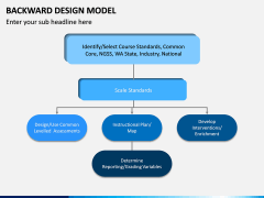 Backward Design Model PPT Slide 7