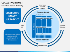Collective Impact PPT Slide 4