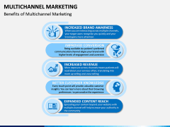 Multichannel Marketing PPT slide 7