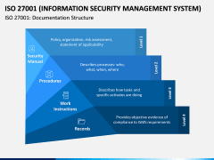 ISO 27001 PPT Slide 3