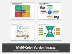 Four Actions Framework PPT slide MC Combined