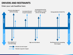 Drivers and Restraints PPT Slide 12