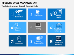 Revenue Cycle Management (RCM) PPT Slide 5