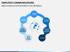 Employee Communications PPT Slide 13