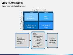 VRIO Framework PPT Slide 5
