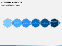 Commercialization PPT Slide 9