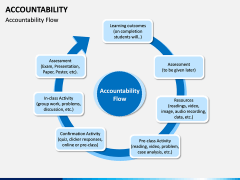 Accountability PPT Slide 4