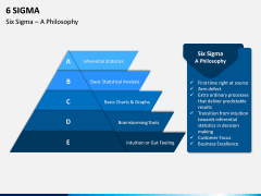 Six sigma ppt slide 4