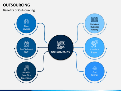 Outsourcing PPT Slide 7