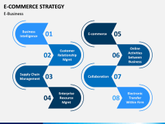 eCommerce Strategy PPT Slide 5