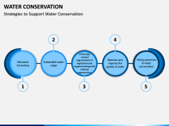 Water Conservation PPT Slide 6