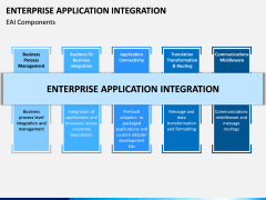 Enterprise Application Integration PPT Slide 9