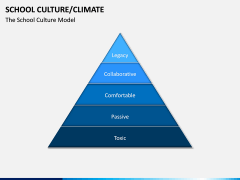 School Culture PPT Slide 13