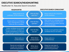 Executive Search (Headhunting) PPT Slide 15
