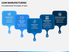 Lean Manufacturing PPT Slide 14