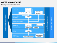 Order Management PPT slide 3