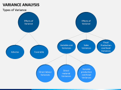 Variance Analysis PPT Slide 10